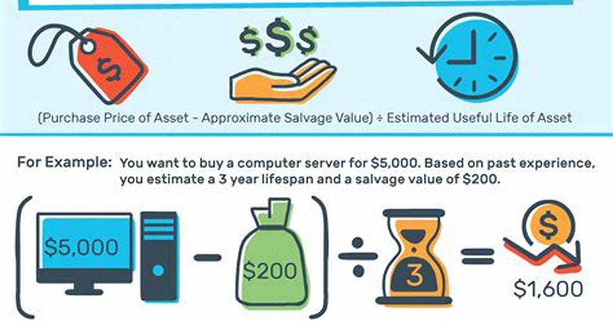 How Are Depreciation Calculated?