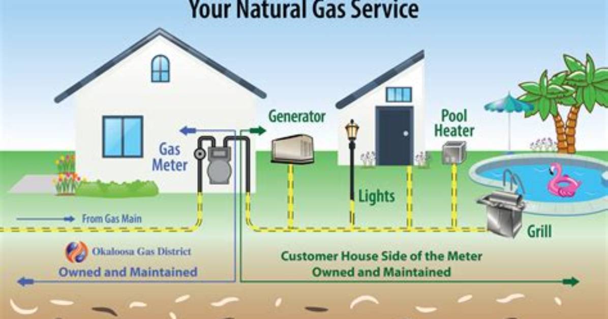 How Are Gas Lines Located