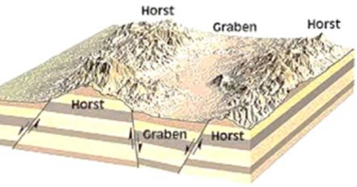 How Are Horsts Formed?