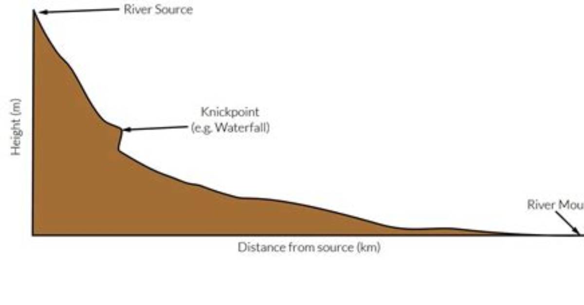 How Are Knickpoints Formed?