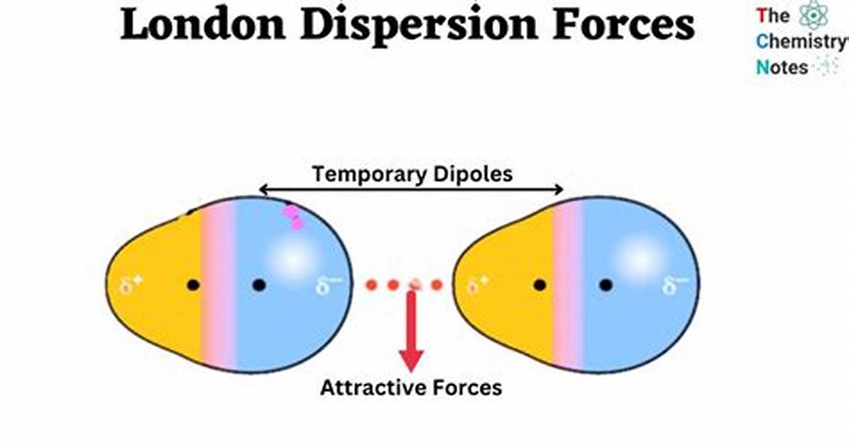 How Are Ldfs Formed?