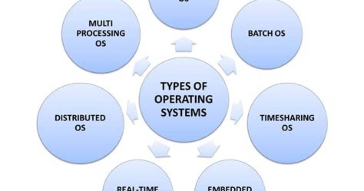 How Are Operating Systems Written?