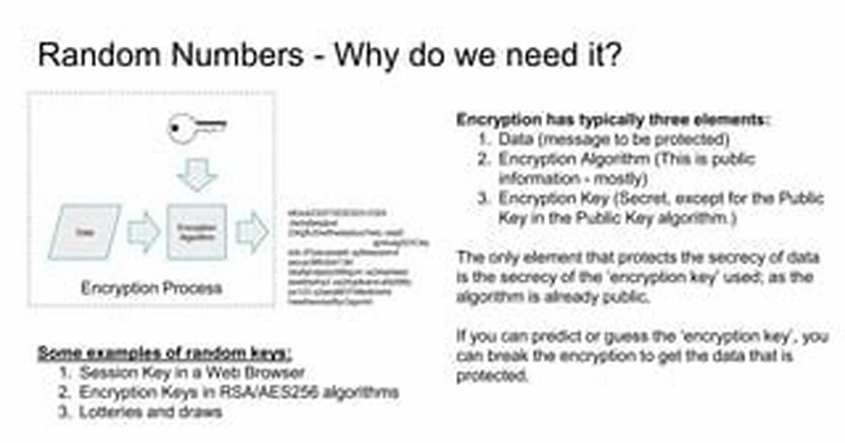 How Are Random Numbers Used in Cryptography?