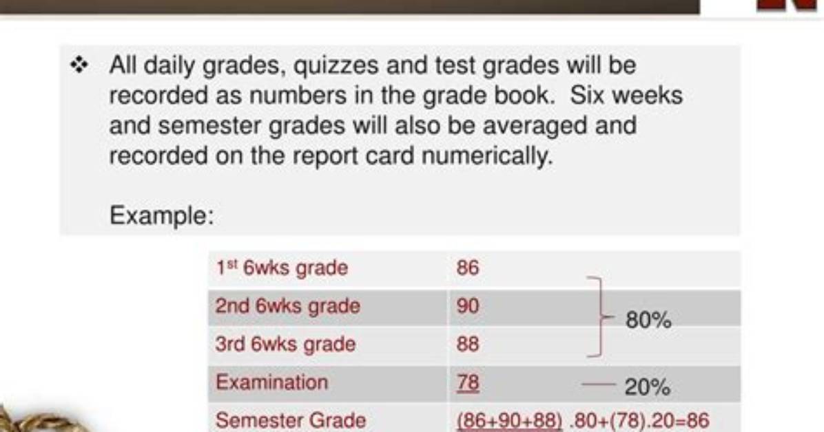 How Are Semester Grades Averaged?