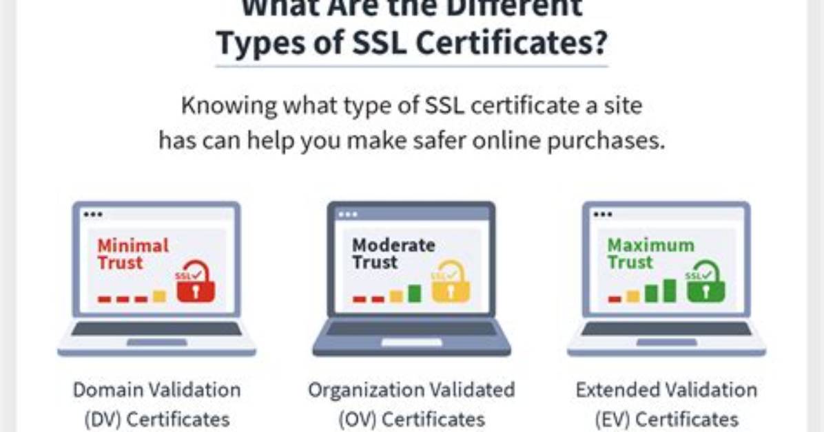 How Are Ssl Certificates Verified?