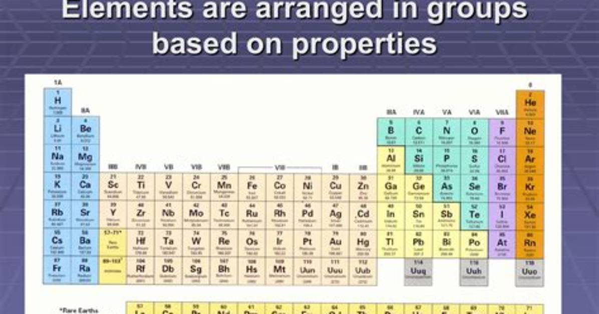 How Are the Elements Arranged?
