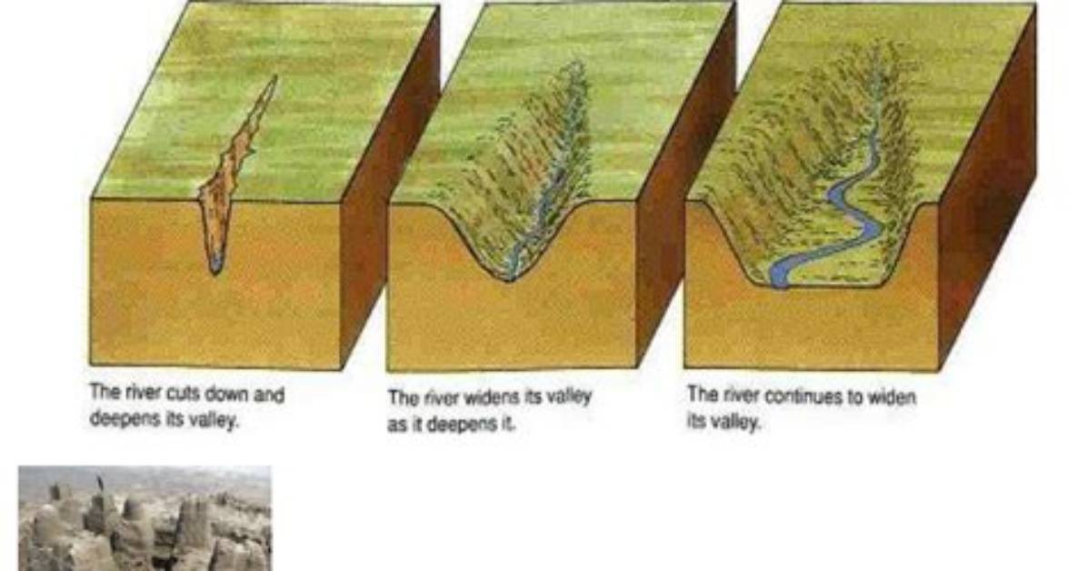 How Are Valleys Formed?