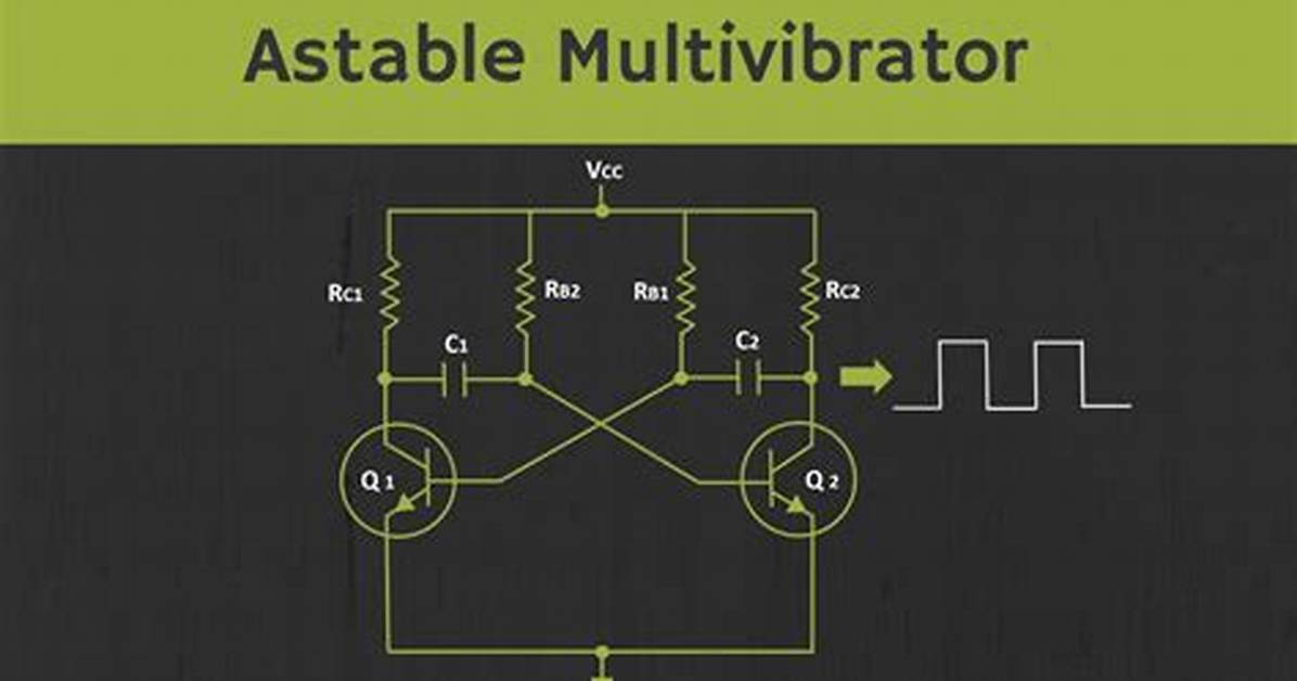 How Astable Multivibrator Works?