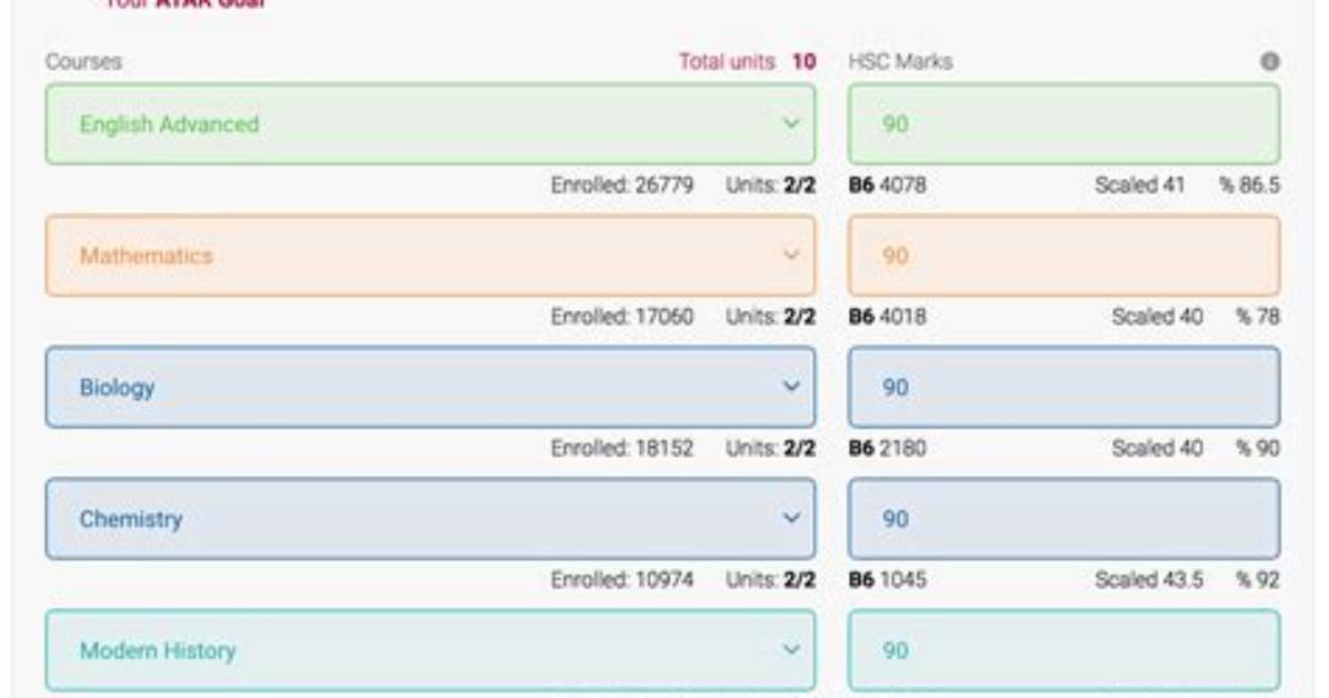 How Atar Is Calculated Sace?