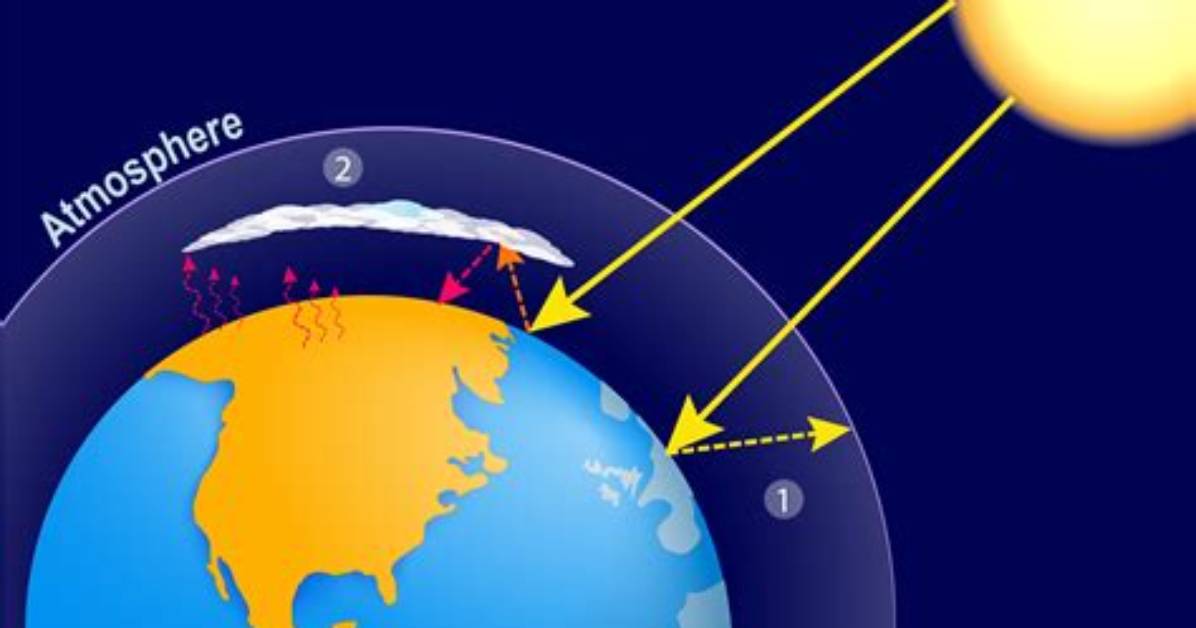 How Atmosphere Is Heated?