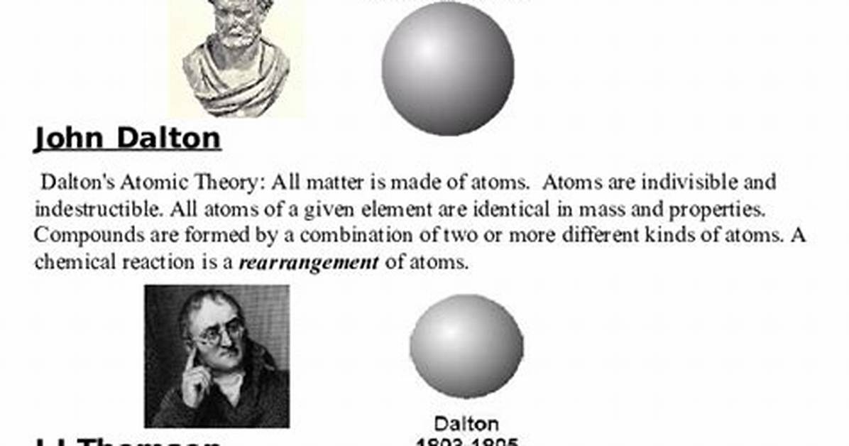 How Atom Was Discovered?