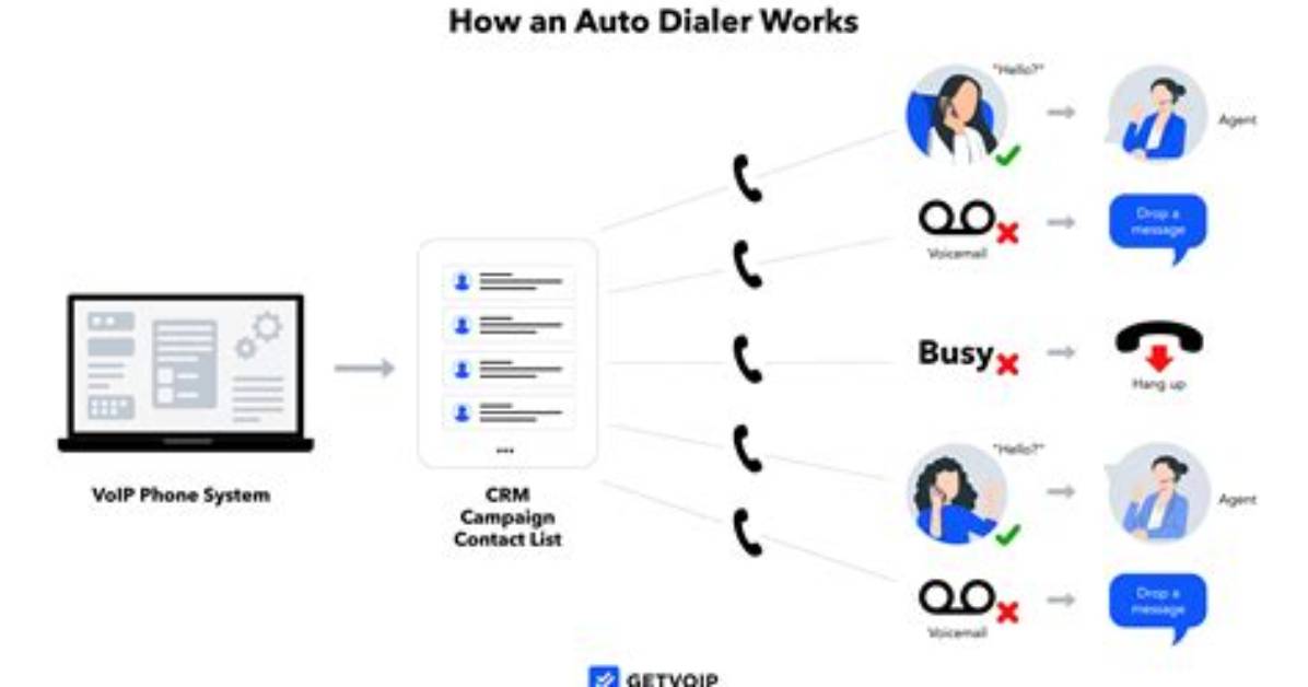 How Auto Dialer Works?