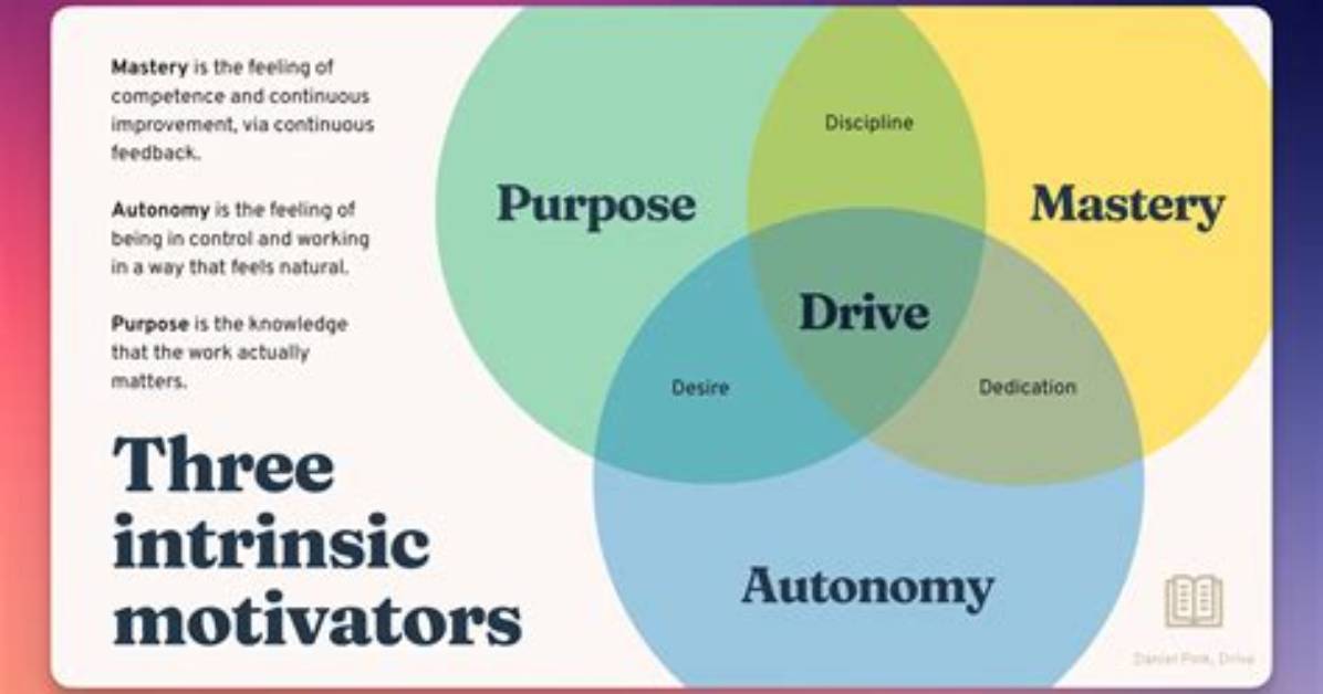 How Autonomy Is Intrinsic?