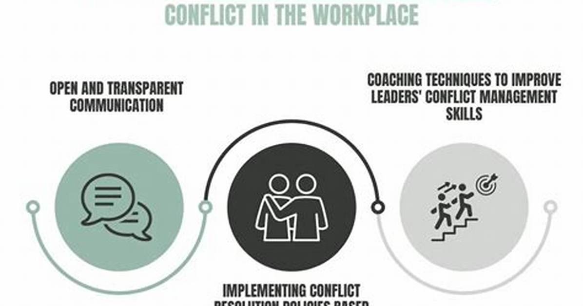 How Avoiding Conflict Is Ineffective When Dealing with Interpersonal?