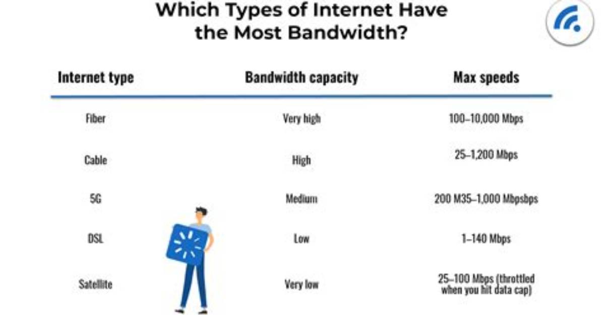 How Bandwidth Affects Internet Usage