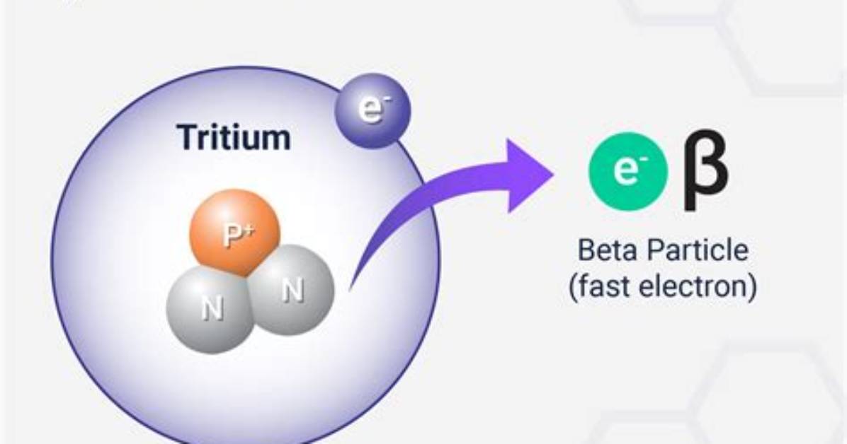 How Beta Particles Are Produced?