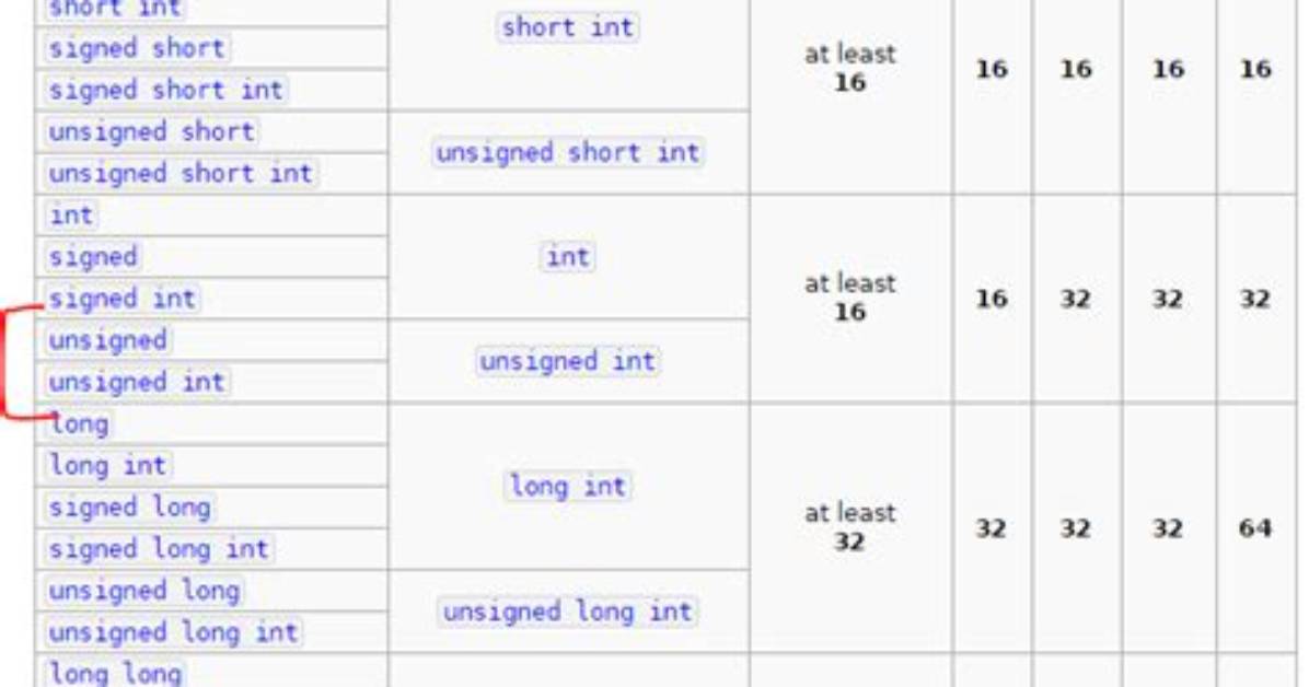 How Big Can a 64 Bit Unsigned Integer Be?