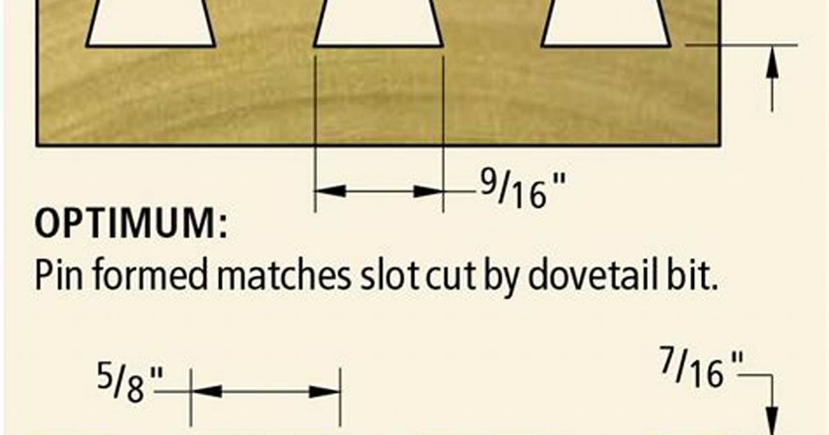 How Big Does a Dovetail Jig Need to Be?