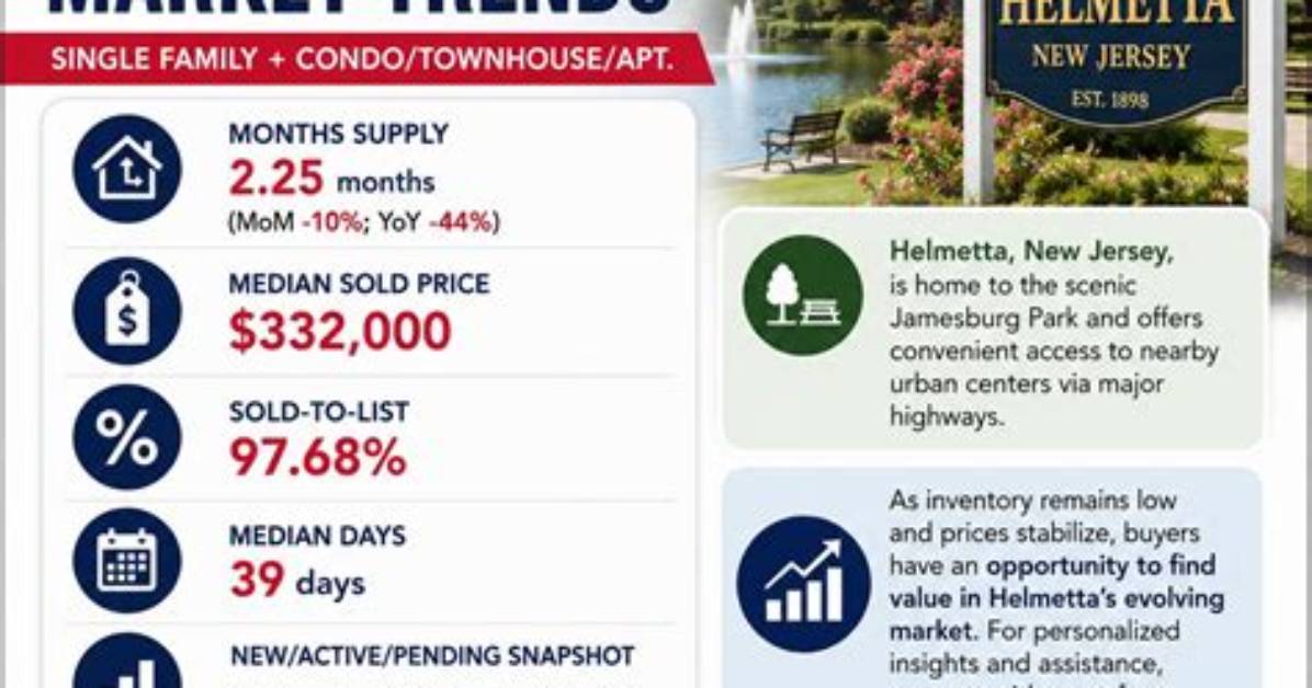 How Big Is Helmetta Nj?