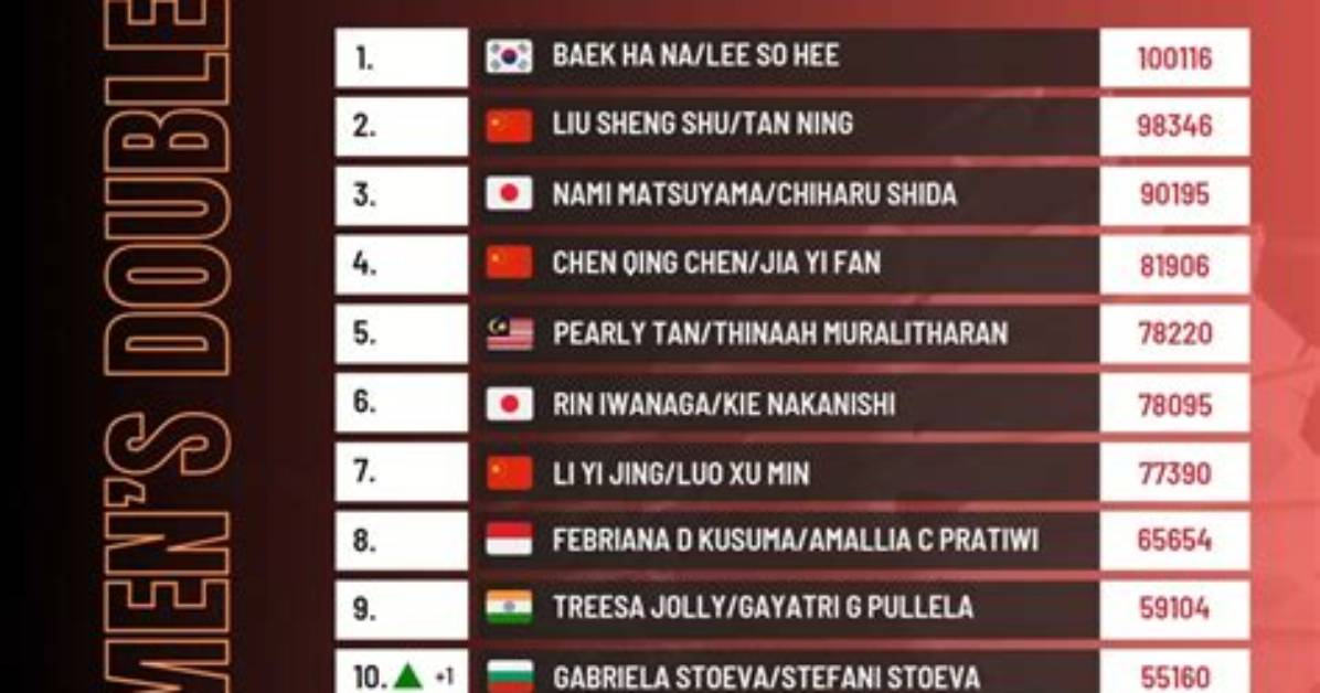 How Bwf Ranking Is Calculated?