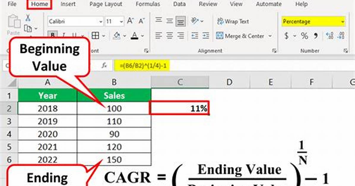 How Cagr Formula Is Derived?