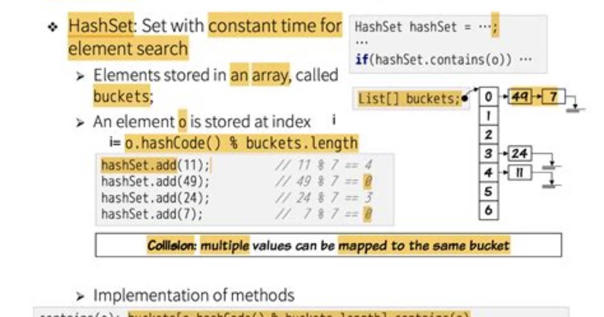 How Can a Hashset Offer Constant Time Add Operation?