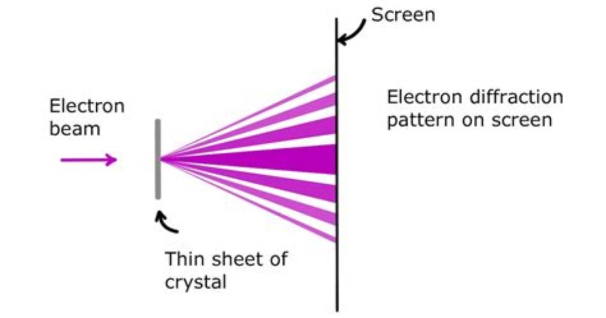 How Can a Single Electron Diffract?