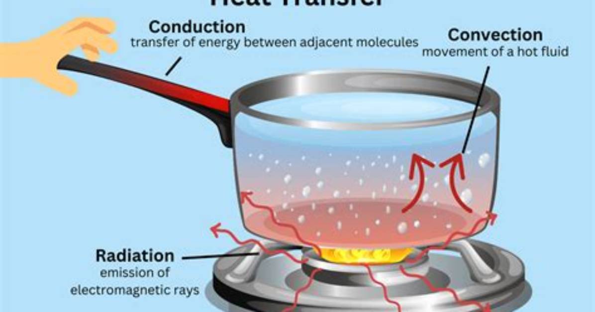 How Can Heat Be Transferred from One Object to Another