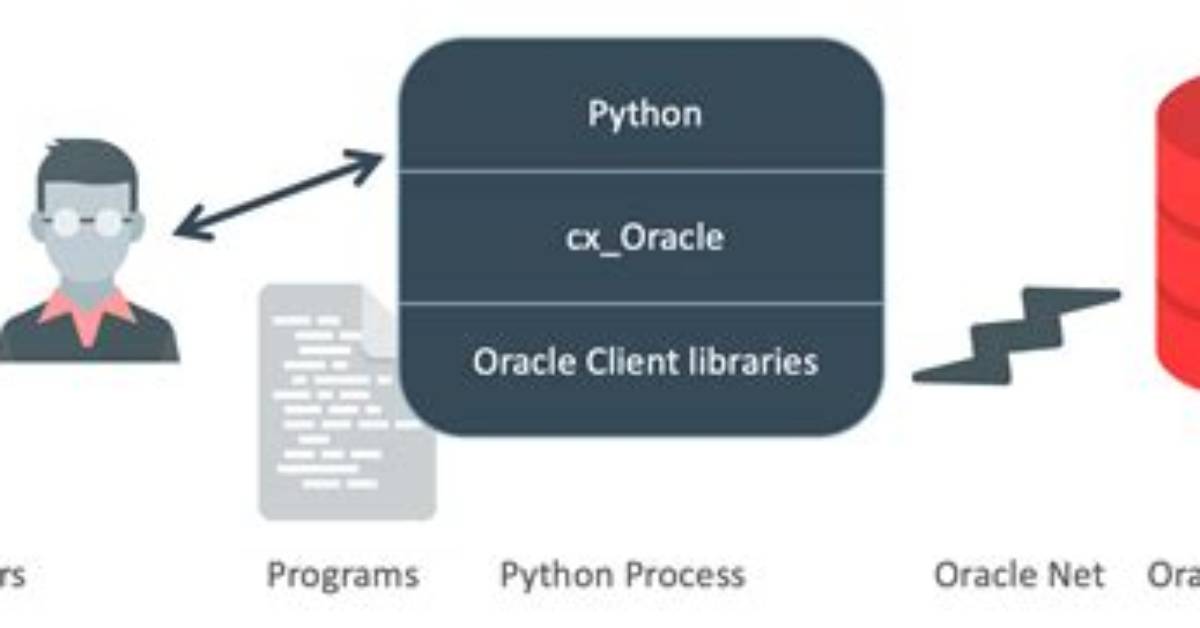 How Can I Access Oracle from Python?