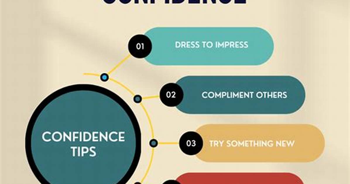 How Can I Be Confident?