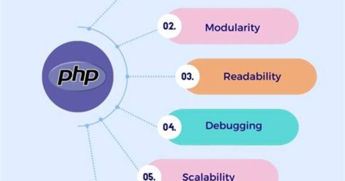 How Can I Call Php Functions by Javascript?