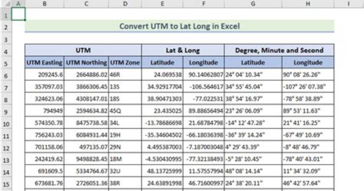 How Can I Convert a Long to Int in Java?