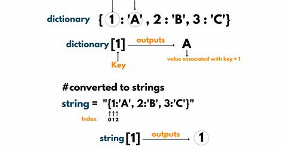 How Can I Convert String Values from a Dictionary, into Int/Float Datatypes?