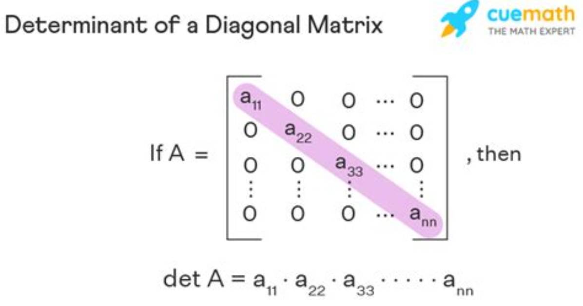 How Can I Create a Diagonal Matrix with Numpy?