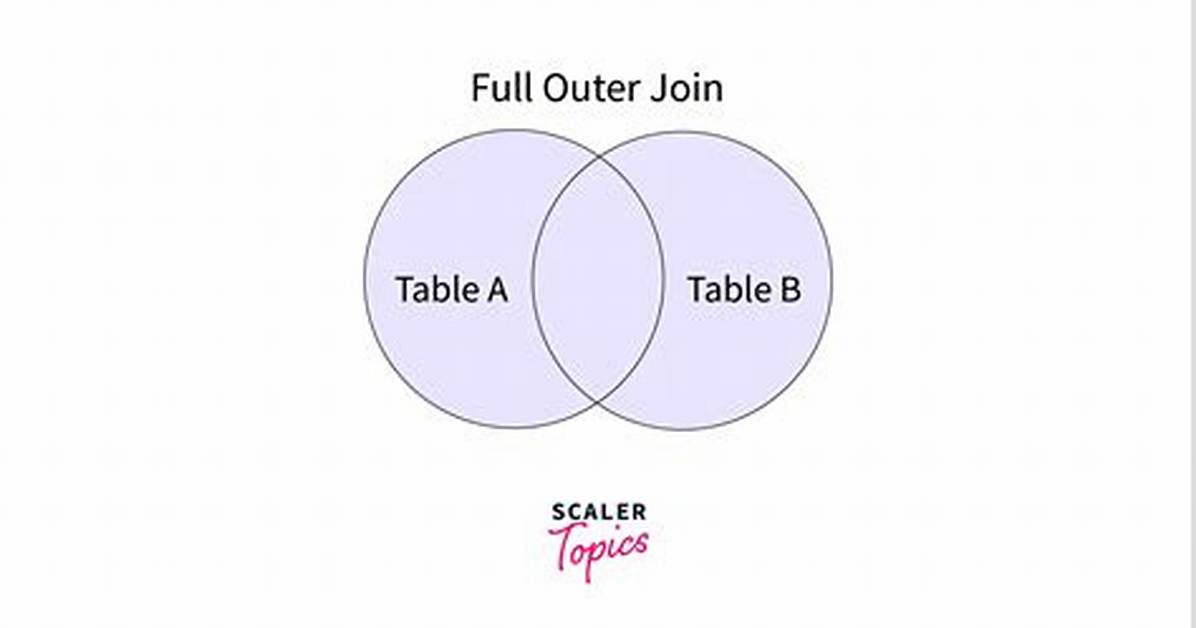 How Can I Do a Full Outer Join in Mysql?