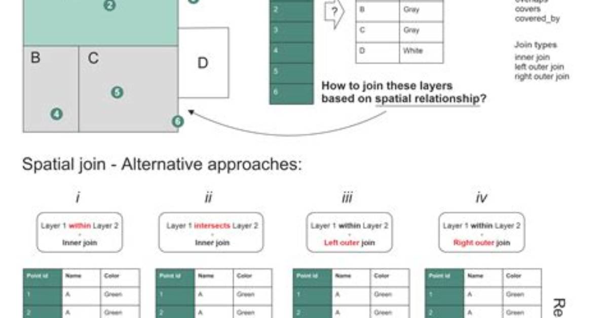 How Can I Do a Spatial Join with the Sf Package Using St_Join()