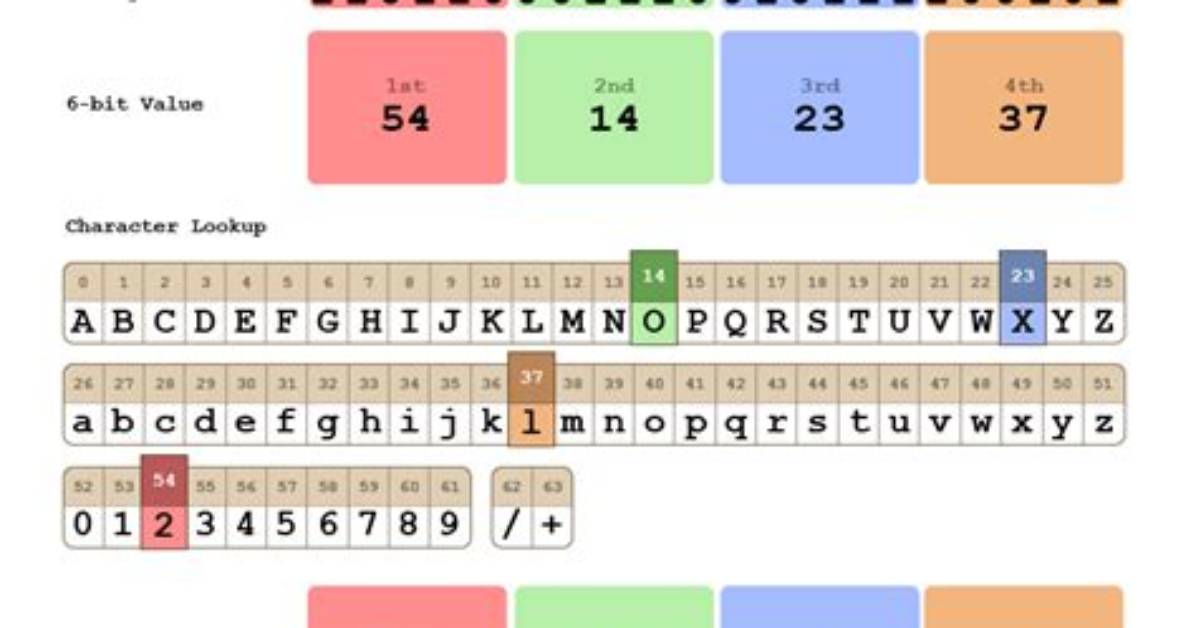 How Can I Do Base64 Encoding in Node. Js?