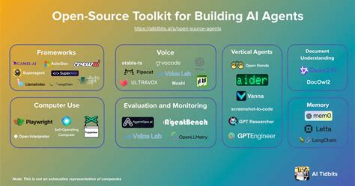 How Can I Enable Ati Open Source Drivers?