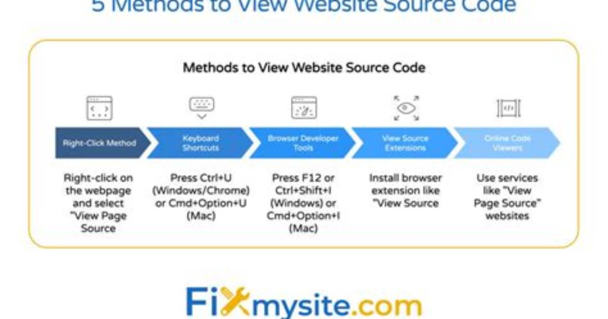 How Can I Find the Source Code for Linux Commands? [Duplicate]