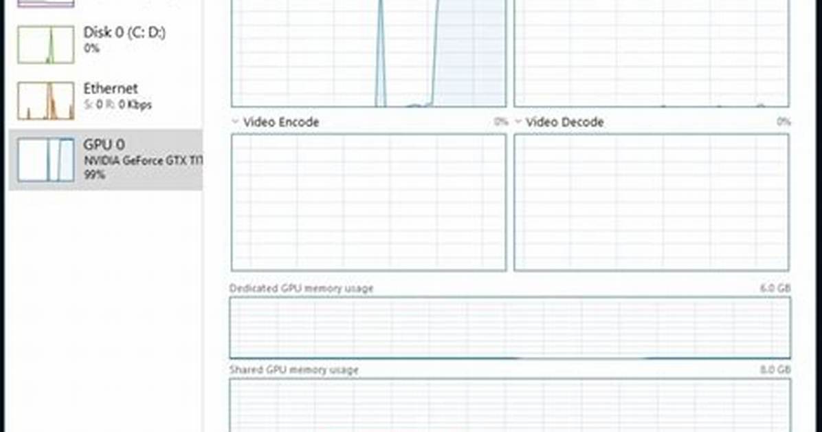 How Can I Flush Gpu Memory Using Cuda (Physical Reset Is Unavailable)