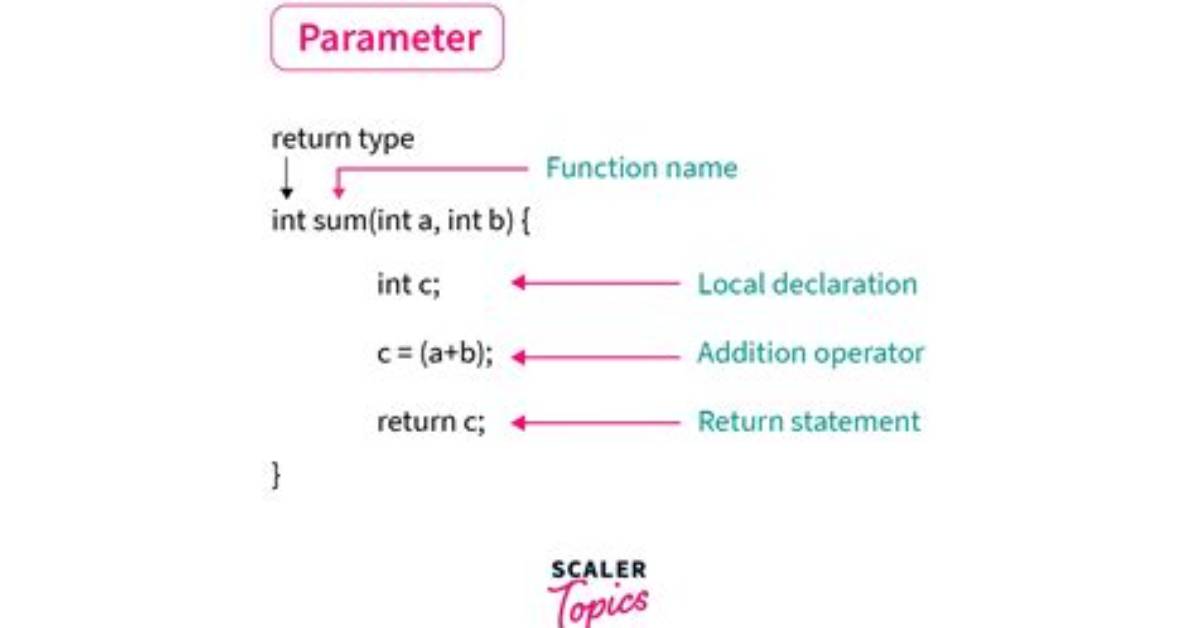 How Can I Get a Specific Parameter from Location. Search? [Duplicate]
