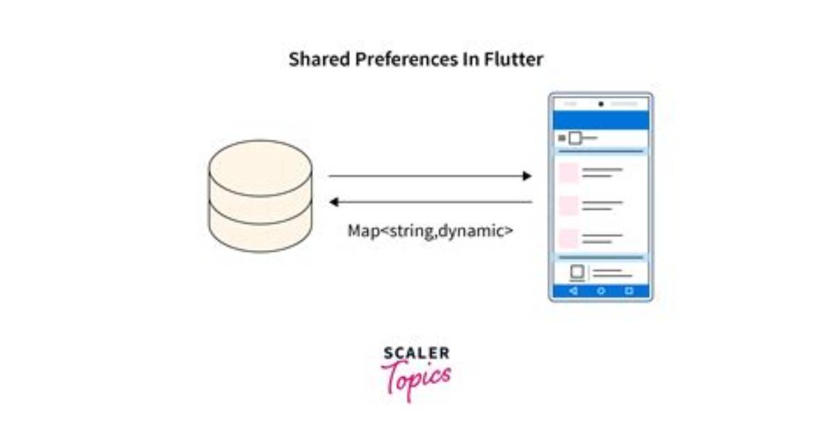 How Can I Get Shared Preferences in Android?