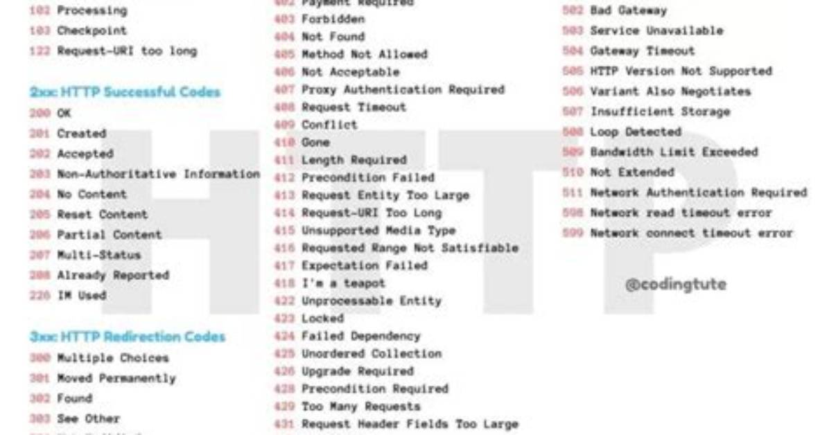 How Can I Get the Status Code from an Http Error in Axios?