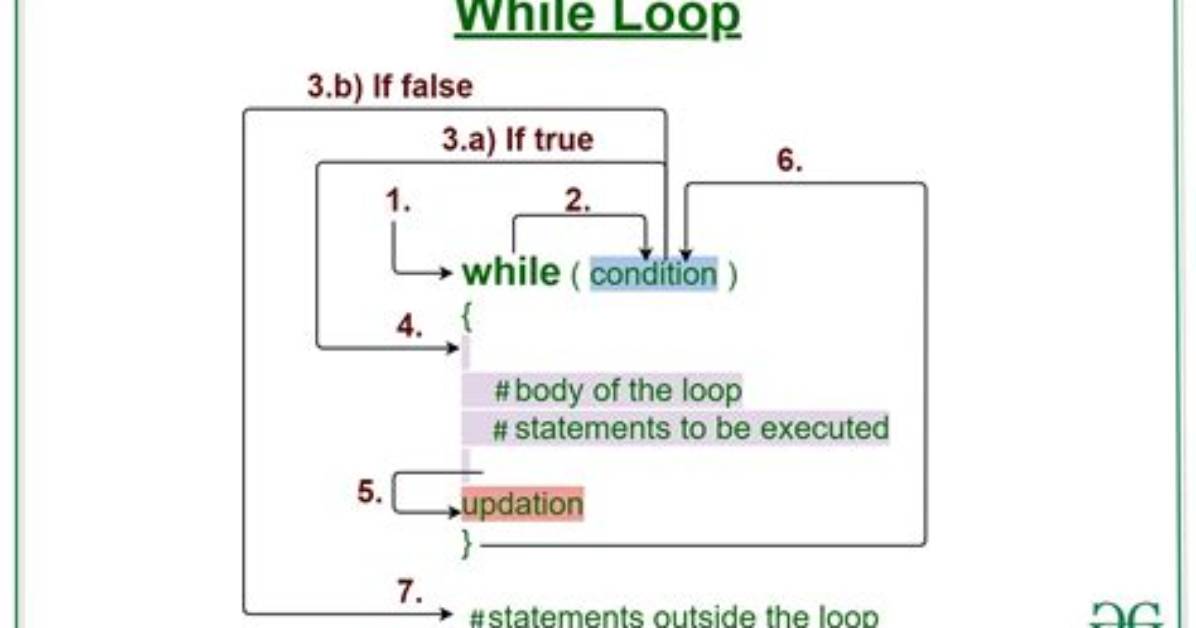 How Can I Get This While Loop to Run When Using a Sentinel Value for a Variable with Scanner Input Inside of the Loop, While Calling Methods?