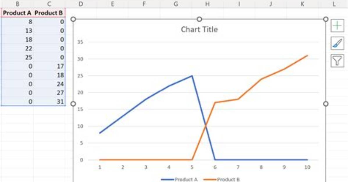 How Can I Ignore Zero-Values in an Excel Graph?