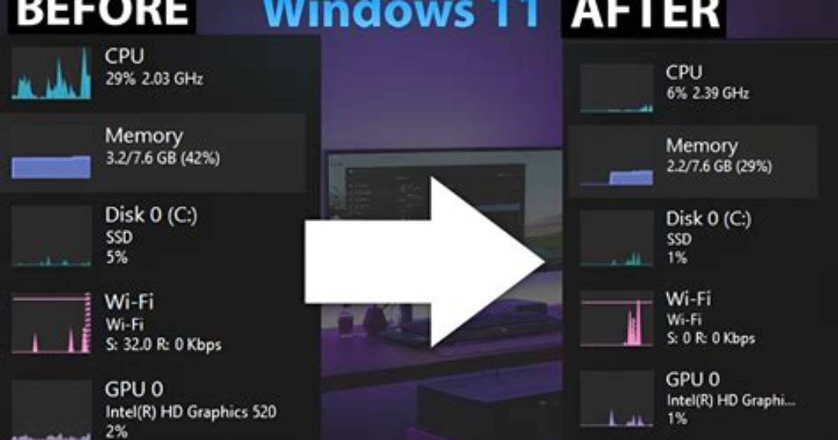 How Can I Improve Windows 7 Performance?