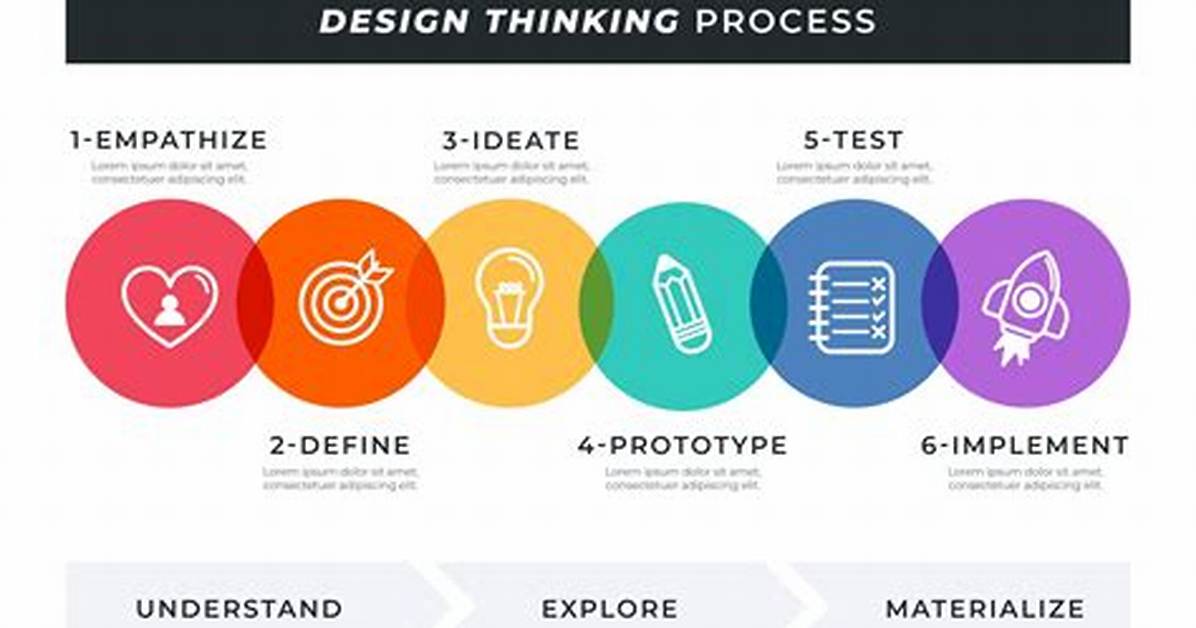 How Can I Learn Design Thinking?