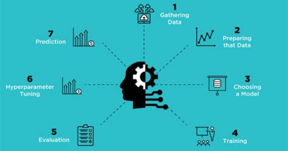 How Can I Learn Machine Learning?
