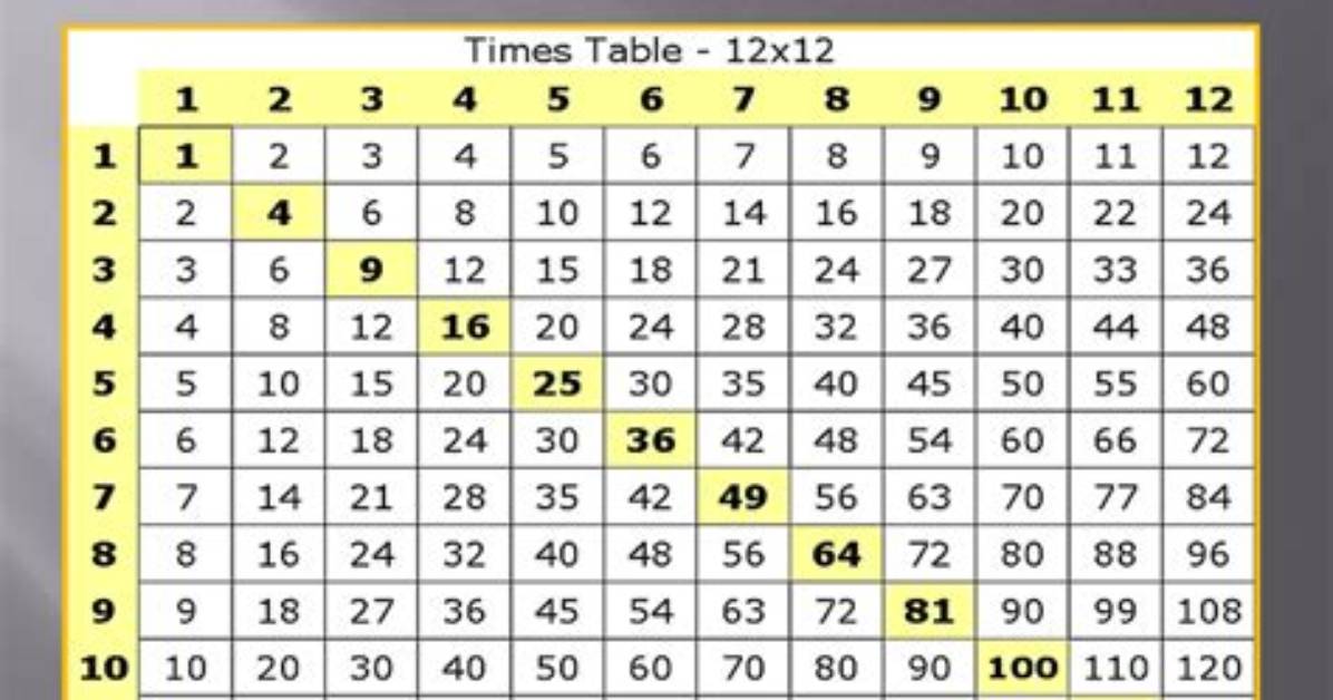 How Can I Multiply All Items in a List Together with Python?