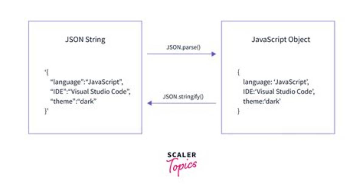 How Can I Parse a Json File with Php? [Duplicate]